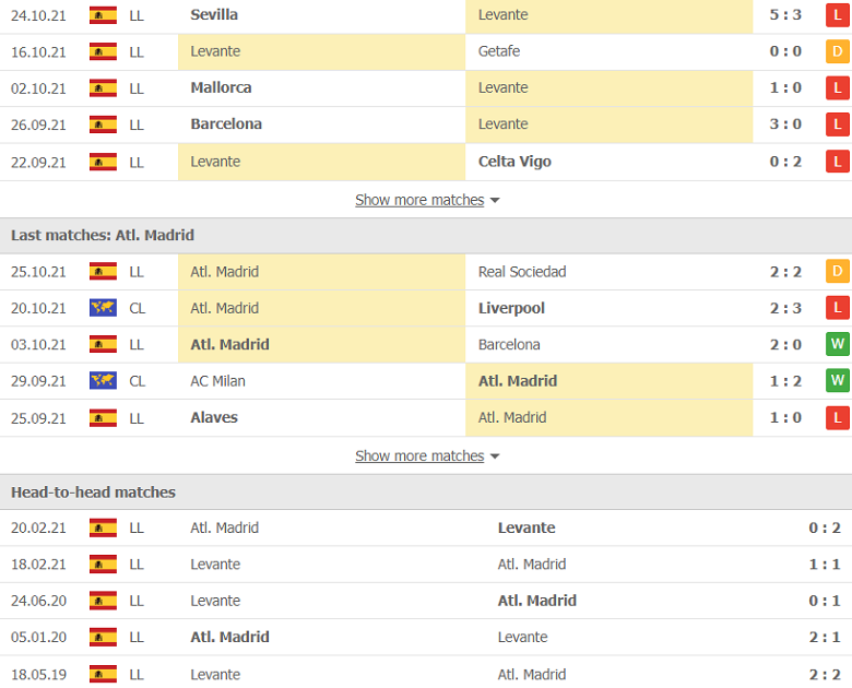 Nhận định, dự đoán Levante vs Atletico Madrid, 2h30 ngày 29/10: Chủ nhà khủng hoảng - Ảnh 2