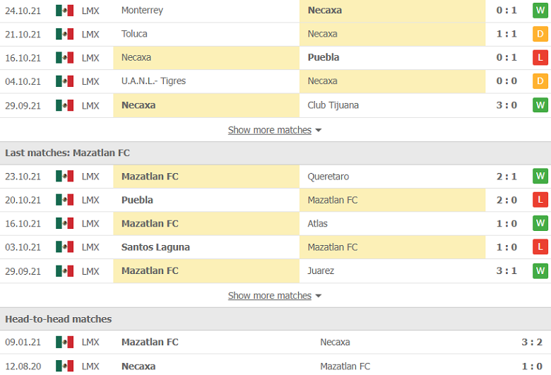 Nhận định, dự đoán Club Necaxa vs Mazatlan, 7h00 ngày 30/10: Khách yếu bóng vía - Ảnh 2