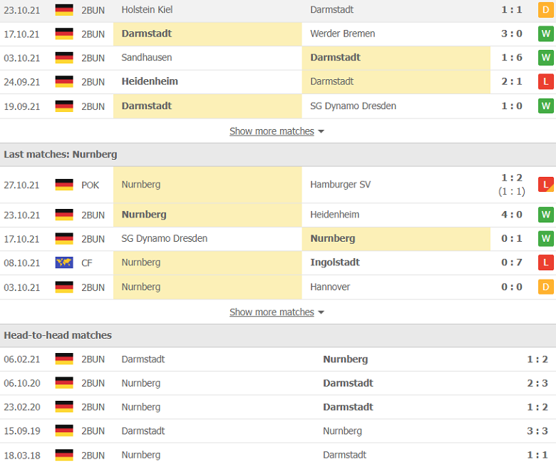 Nhận định, dự đoán Darmstadt vs Nurnberg, 23h30 ngày 29/10: Nghi ngờ chủ nhà - Ảnh 2