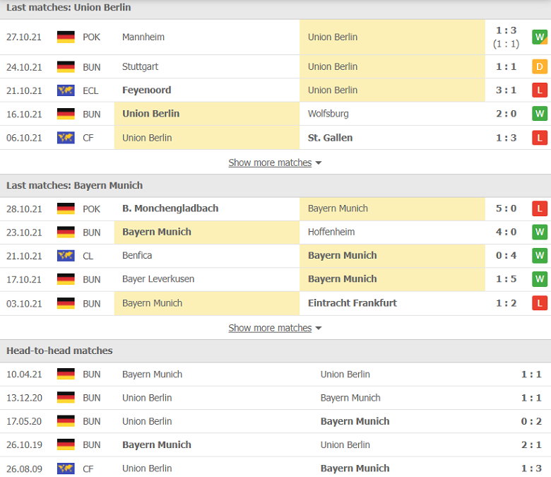 Nhận định, dự đoán Union Berlin vs Bayern Munich, 20h30 ngày 30/10: 'Hùm xám' trút giận - Ảnh 1