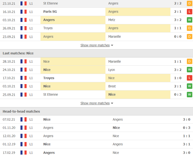 Nhận định, dự đoán Angers vs Nice, 19h00 ngày 31/10: Đối thủ khó nhằn - Ảnh 2