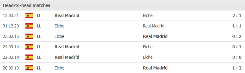 Thành tích, lịch sử đối đầu Elche vs Real Madrid, 19h00 ngày 30/10 - Ảnh 1
