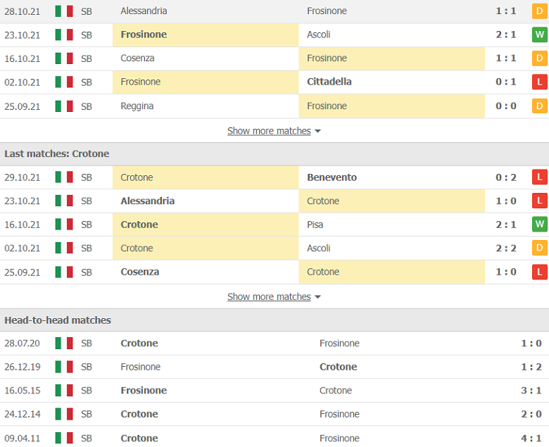 Nhận định, dự đoán Frosinone vs Crotone, 21h00 ngày 1/11: Tiếng nói lịch sử - Ảnh 2