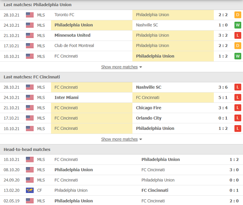 Nhận định, dự đoán Philadelphia vs Cincinnati, 06h30 ngày 1/11: Chờ mưa bàn thắng - Ảnh 1