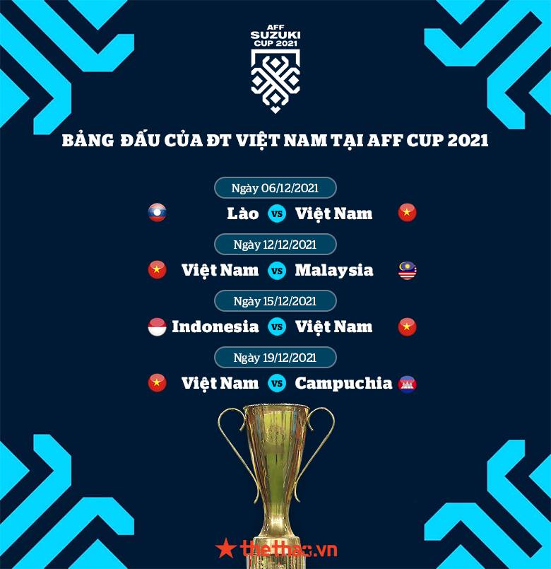 Lịch thi đấu AFF Cup 2021 của ĐT Việt Nam hôm nay mới nhất - Ảnh 4