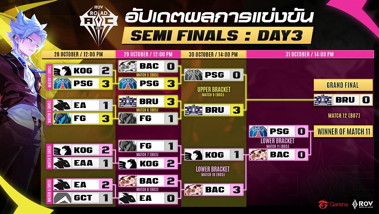 Liên Quân Mobile: Buriram United Esports vô địch vòng tuyển chọn AIC khu vực Thái Lan - Ảnh 1