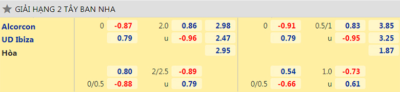Nhận định, dự đoán Alcorcon vs Ibiza, 22h00 ngày 1/11: Chưa dứt khủng hoảng - Ảnh 2