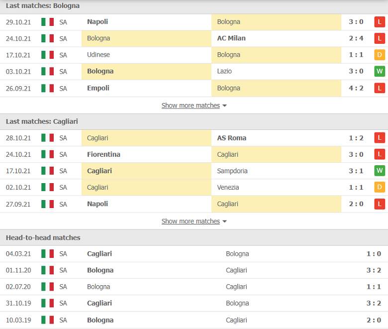Nhận định, dự đoán Bologna vs Cagliari, 02h45 ngày 2/11: Lực bất tòng tâm - Ảnh 2