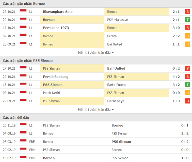 Nhận định, dự đoán Borneo vs Sleman, 15h15 ngày 1/11: Ba điểm bắt buộc - Ảnh 1
