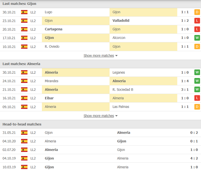 Nhận định, dự đoán Gijon vs Almeria, 01h00 ngày 3/11: Ưu thế sân nhà - Ảnh 1