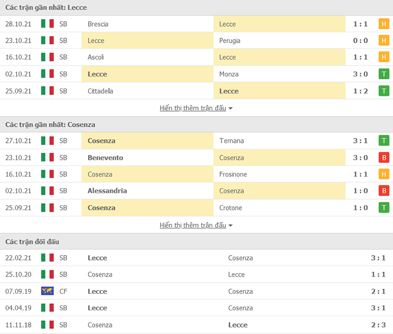 Nhận định, dự đoán Lecce vs Cosenza, 21h00 ngày 1/11: Mồi ngon khó bỏ - Ảnh 1