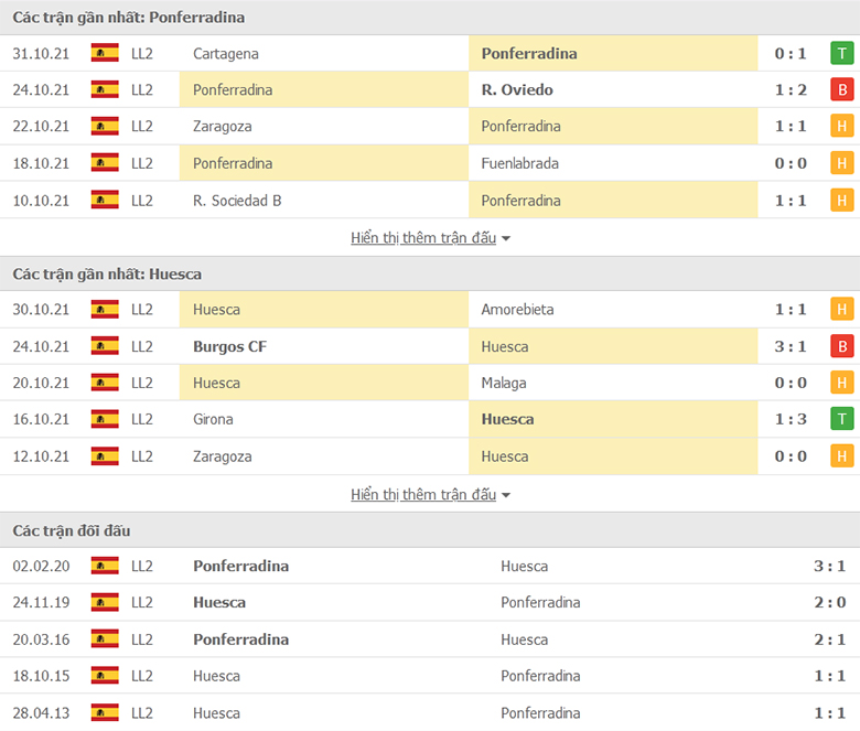 Nhận định, dự đoán Ponferradina vs Huesca, 1h00 ngày 3/11: Tiếp đà hồi sinh - Ảnh 1