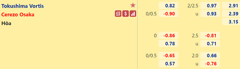 Nhận định, dự đoán Tokushima Vortis vs Cerezo Osaka, 12h00 ngày 3/11: Đèn đỏ vùng lên - Ảnh 3