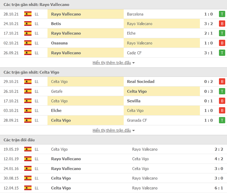 Nhận định, dự đoán Vallecano vs Celta Vigo, 0h30 ngày 2/11: Điểm tựa sân nhà - Ảnh 1
