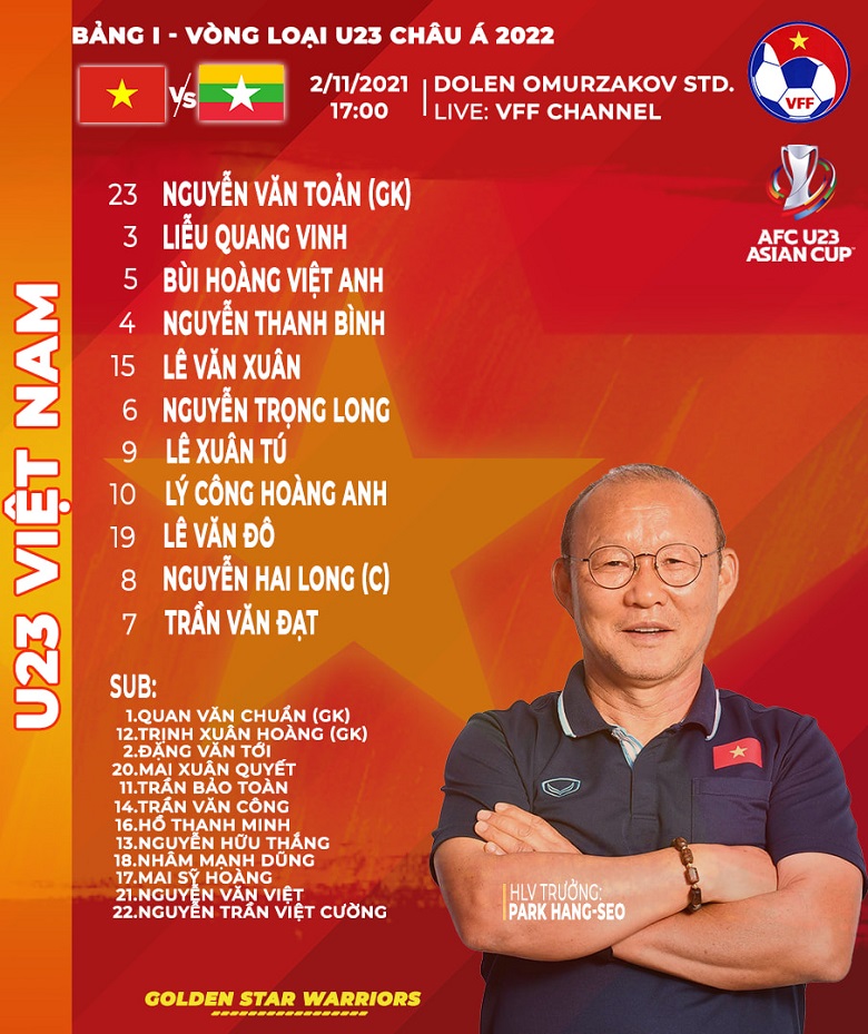 TRỰC TIẾP U23 Việt Nam vs U23 Myanmar, 17h00 ngày 2/11 - Ảnh 3