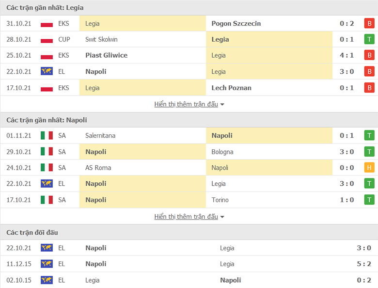 Nhận định, dự đoán Legia Warszawa vs Napoli, 0h45 ngày 5/11: Chủ nhà bất lực - Ảnh 1