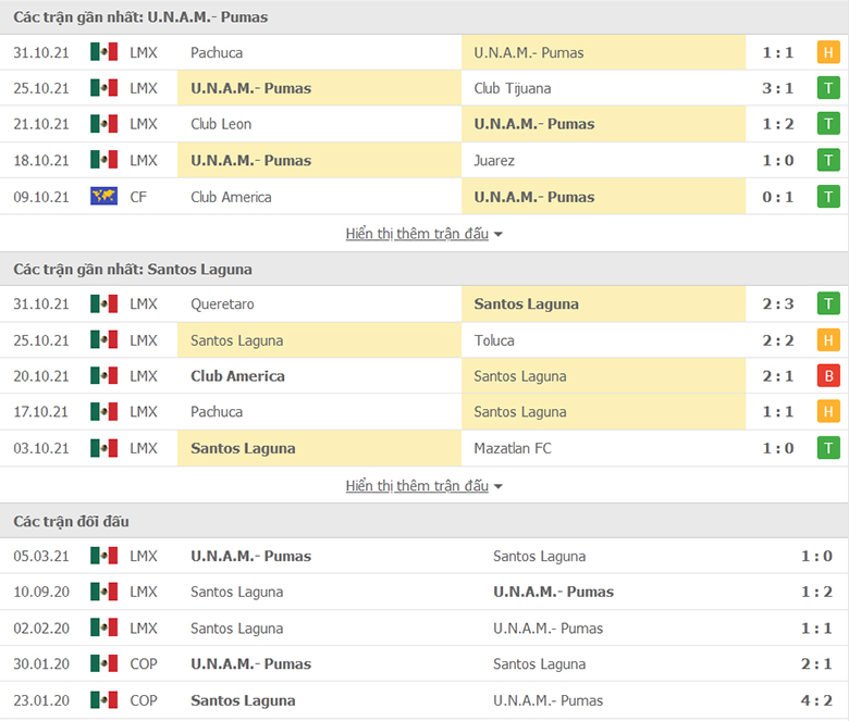 Nhận định, dự đoán Pumas UNAM vs Santos Laguna, 9h00 ngày 5/11: Tiếp đà hồi sinh - Ảnh 1