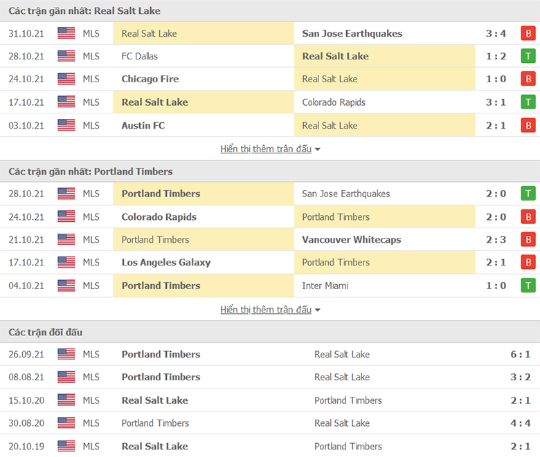 Nhận định, dự đoán Real Salt Lake vs Portland Timbers, 9h00 ngày 4/11: 3 điểm quý giá - Ảnh 1