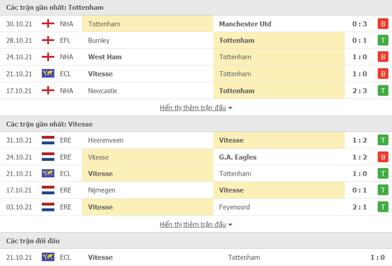 Nhận định, dự đoán Tottenham vs Vitesse, 3h00 ngày 5/11: Thay tướng đổi vận - Ảnh 1