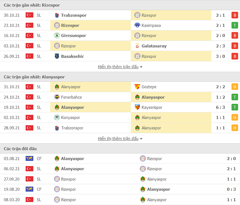 Nhận định, dự đoán Rizespor vs Alanyaspor, 22h30 ngày 4/11: Chưa dứt khủng hoảng - Ảnh 1