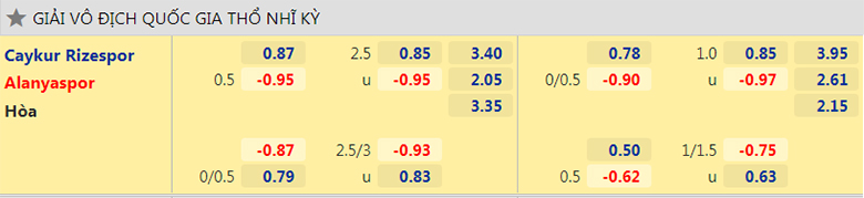 Nhận định, dự đoán Rizespor vs Alanyaspor, 22h30 ngày 4/11: Chưa dứt khủng hoảng - Ảnh 2