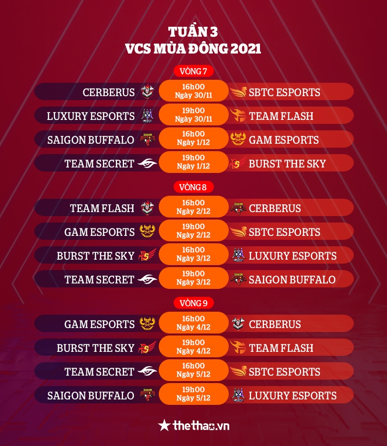 VCS mùa Đông 2021: SBTC Esports gặp GAM trong ngày khai mạc - Ảnh 3