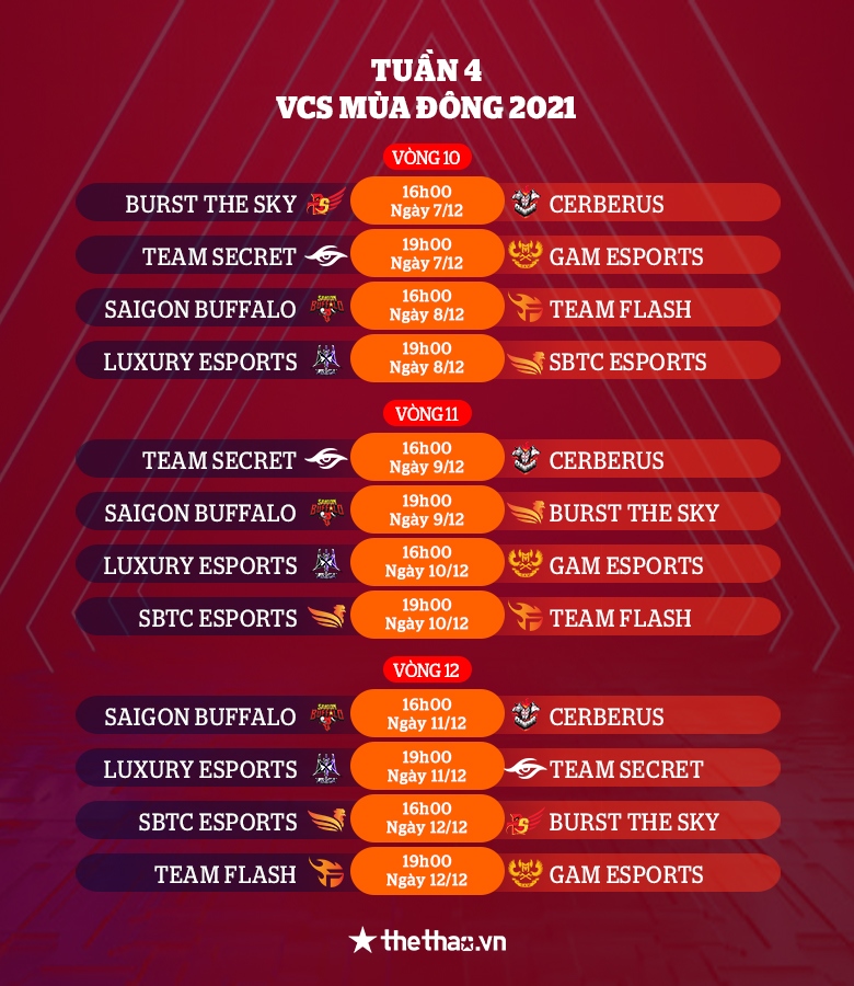 VCS mùa Đông 2021: SBTC Esports gặp GAM trong ngày khai mạc - Ảnh 4