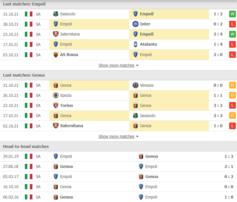 Nhận định, dự đoán Empoli vs Genoa, 02h45 ngày 6/11: Đến lúc phải thắng - Ảnh 1