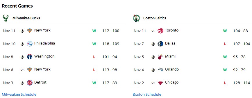 Nhận định, dự đoán NBA 2021/22: Celtics vs Bucks, 8h30 ngày 13/11 - Ảnh 1