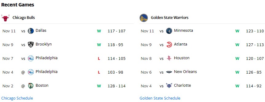 Nhận định, dự đoán NBA 2021/22: Warriors vs Bulls, 10h00 ngày 13/11 - Ảnh 1