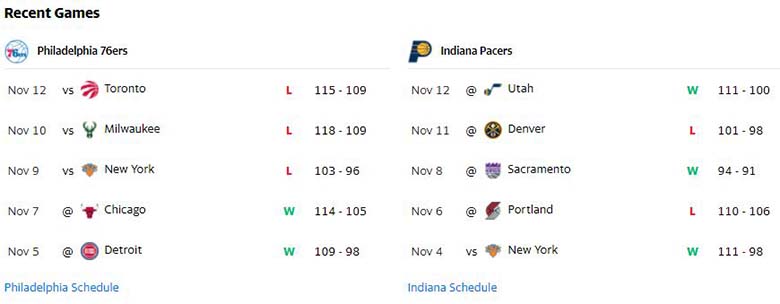 Nhận định, dự đoán NBA 2021/22: Pacers vs 76ers, 9h00 ngày 14/11 - Ảnh 2