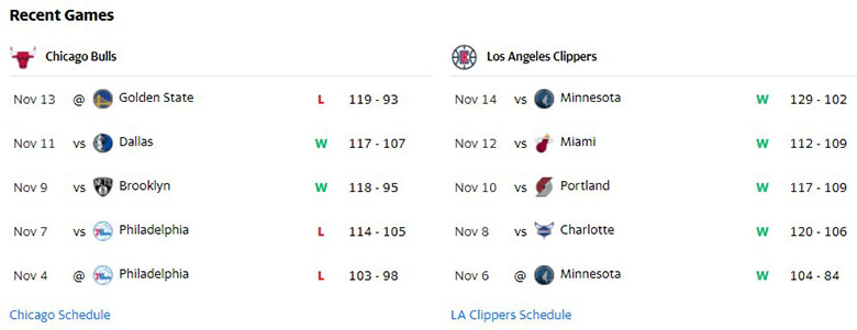 Nhận định, dự đoán NBA 2021/22: Hornets vs Warriors, 8h00 ngày 15/11 - Ảnh 2