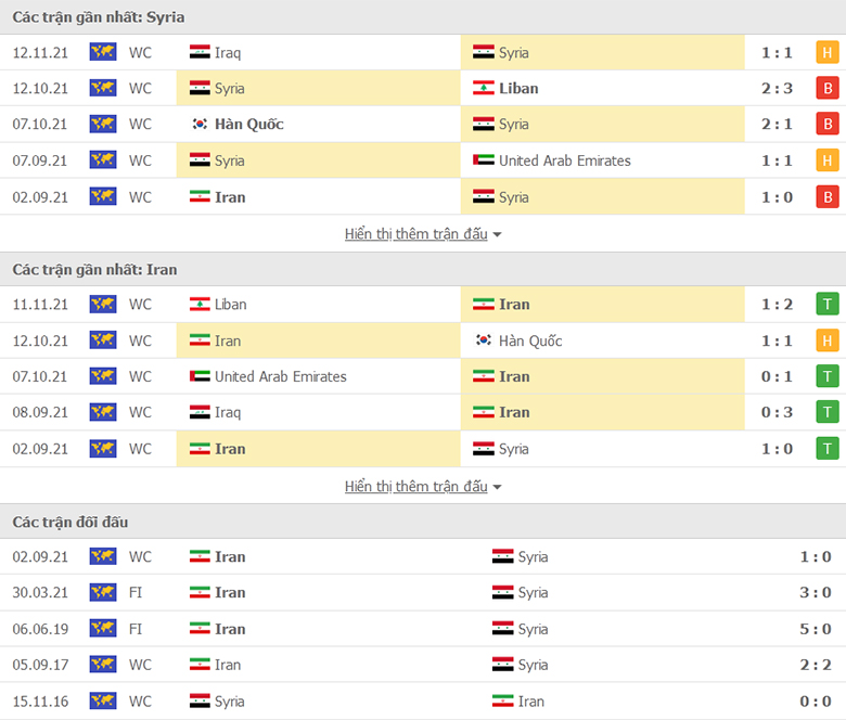Nhận định, dự đoán Syria vs Iran, 23h00 ngày 16/11: Củng cố ngôi đầu - Ảnh 1