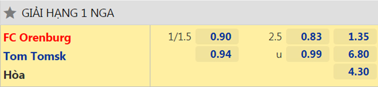Nhận định, dự đoán Gazovik Orenburg vs Tom Tomsk, 18h00 ngày 17/11: Con mồi quen thuộc - Ảnh 2