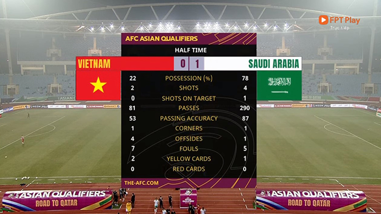 TRỰC TIẾP Việt Nam 0-1 Ả Rập Xê Út: Saleh Al-Shehri mở tỉ số cho đội khách - Ảnh 45