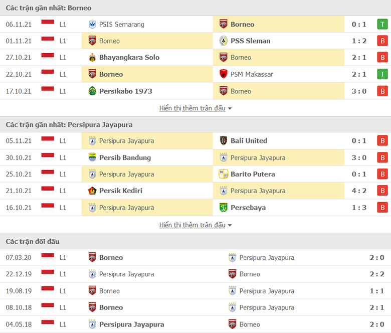 Nhận định, dự đoán Borneo vs Persipura Jayapura, 18h15 ngày 18/11: Dìm khách dưới đáy bảng - Ảnh 1
