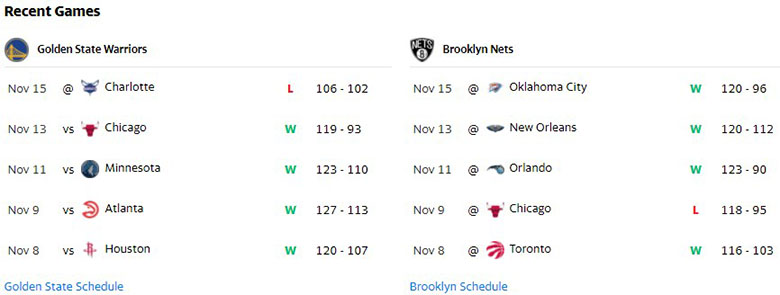 Nhận định, dự đoán NBA 2021/22: Nets vs Warriors, 10h30 ngày 17/11 - Ảnh 2