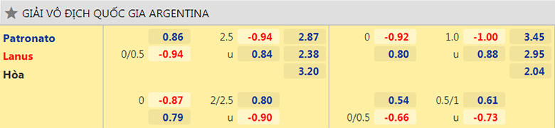 Nhận định, dự đoán Patronato vs Lanus, 5h15 ngày 19/11: Miệt mài bám đuổi - Ảnh 2