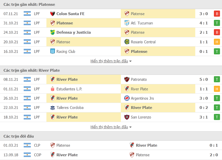 Nhận định, dự đoán Platense vs River Plate, 7h30 ngày 22/11: Băng băng về đích - Ảnh 1