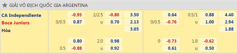 Nhận định, dự đoán Independiente vs Boca Juniors, 7h30 ngày 25/11: Tiếp đà hồi sinh - Ảnh 2