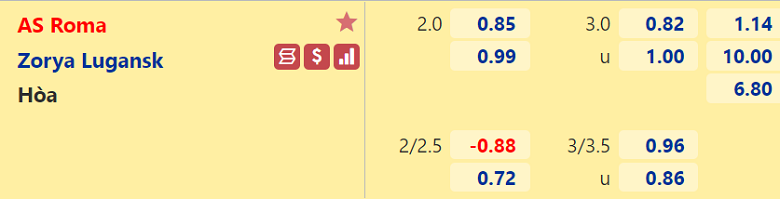 Nhận định, dự đoán AS Roma vs Zorya, 03h00 ngày 25/11: Chờ mưa bàn thắng - Ảnh 3