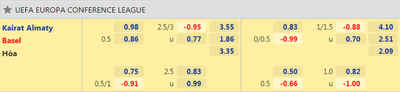 Nhận định, dự đoán Kairat Almaty vs Basel, 22h30 ngày 25/11: Ám ảnh sân khách - Ảnh 2
