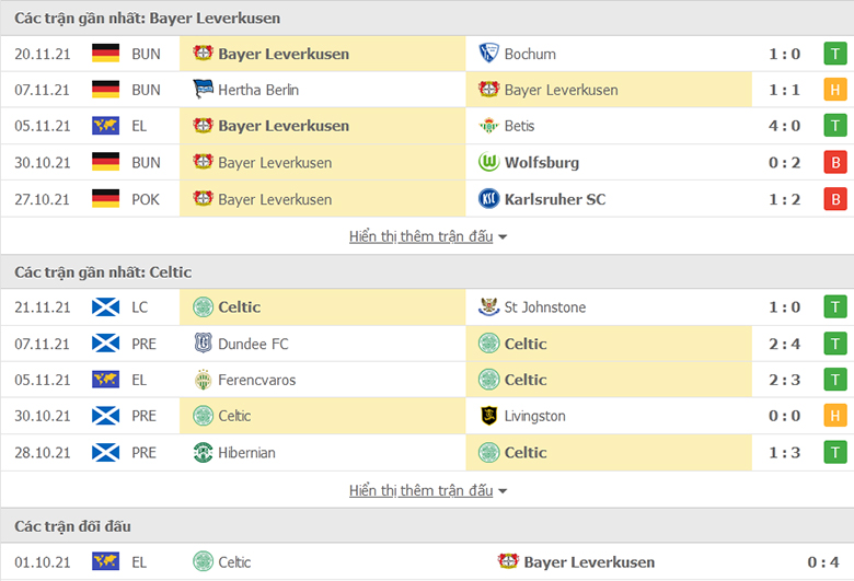 Nhận định, dự đoán Leverkusen vs Celtic, 0h45 ngày 26/11: Củng cố ngôi đầu - Ảnh 1