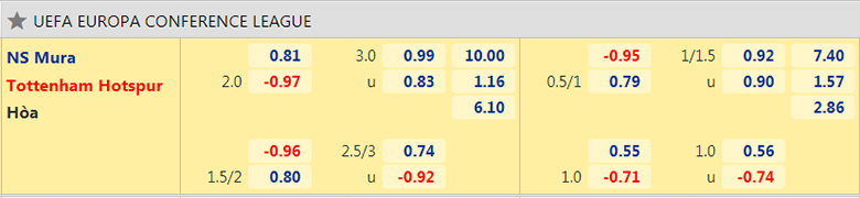 Nhận định, dự đoán Mura vs Tottenham, 0h45 ngày 26/11: Sẽ có hủy diệt - Ảnh 2