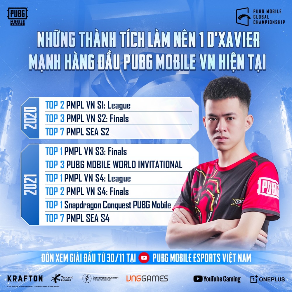 D'Xavier chốt đội hình tham dự Chung Kết Thế Giới PUBG Mobile PMGC 2021 - Ảnh 1