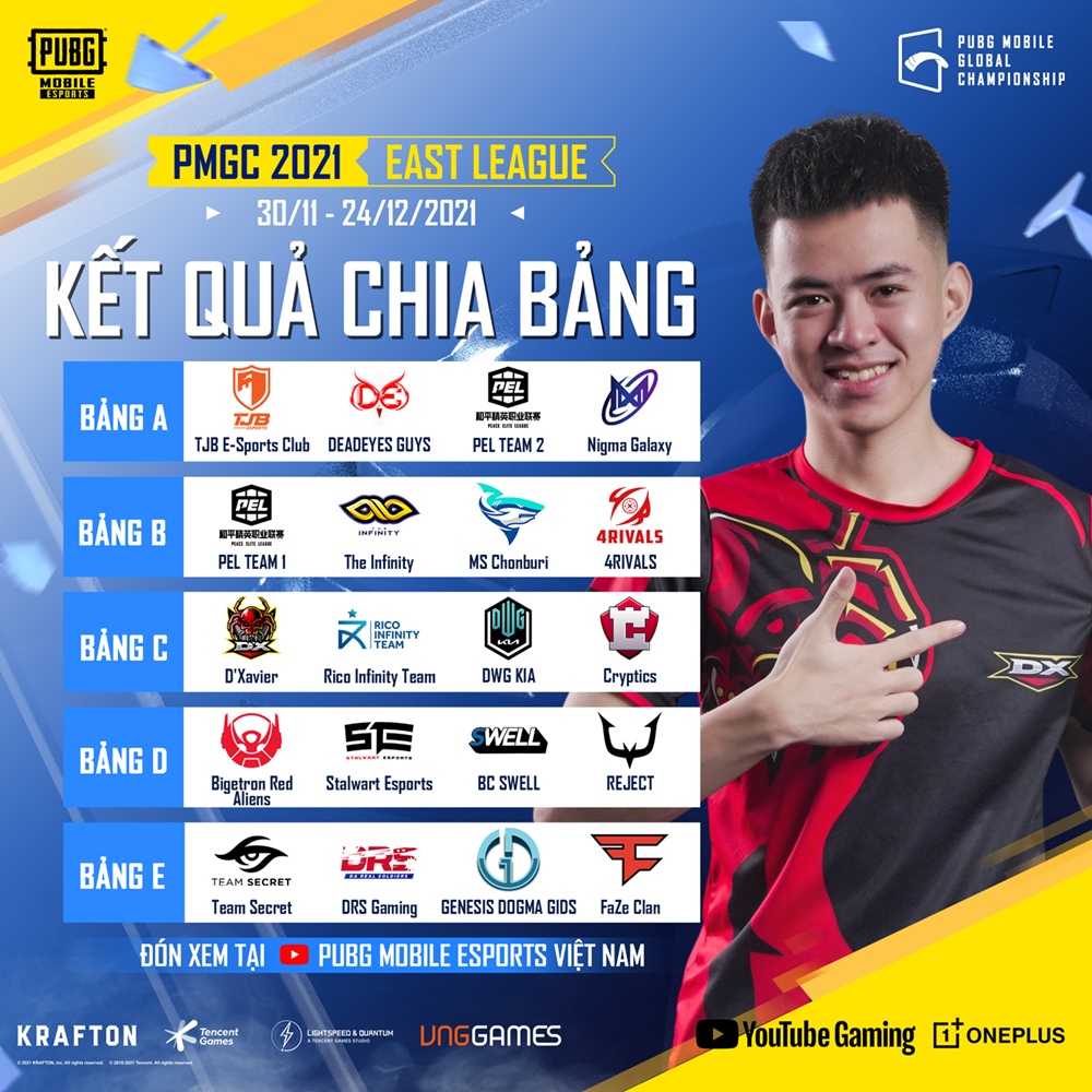 Lịch thi đấu Chung Kết Thế Giới PUBG Mobile PMGC 2021 - Ảnh 2