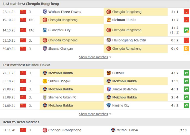 Nhận định, dự đoán Chengdu Rongcheng vs Meizhou Hakka, 18h35 ngày 26/11: Sức mạnh khó cưỡng - Ảnh 2