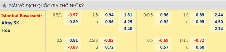 Nhận định, dự đoán Istanbul Basaksehir vs Altay, 0h00 ngày 27/11: Tiếp đà hồi sinh - Ảnh 2