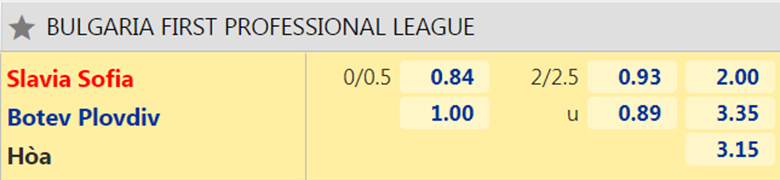 Nhận định, dự đoán Slavia Sofia vs Botev Plovdiv, 19h30 ngày 26/11: Củng cố vị trí - Ảnh 2