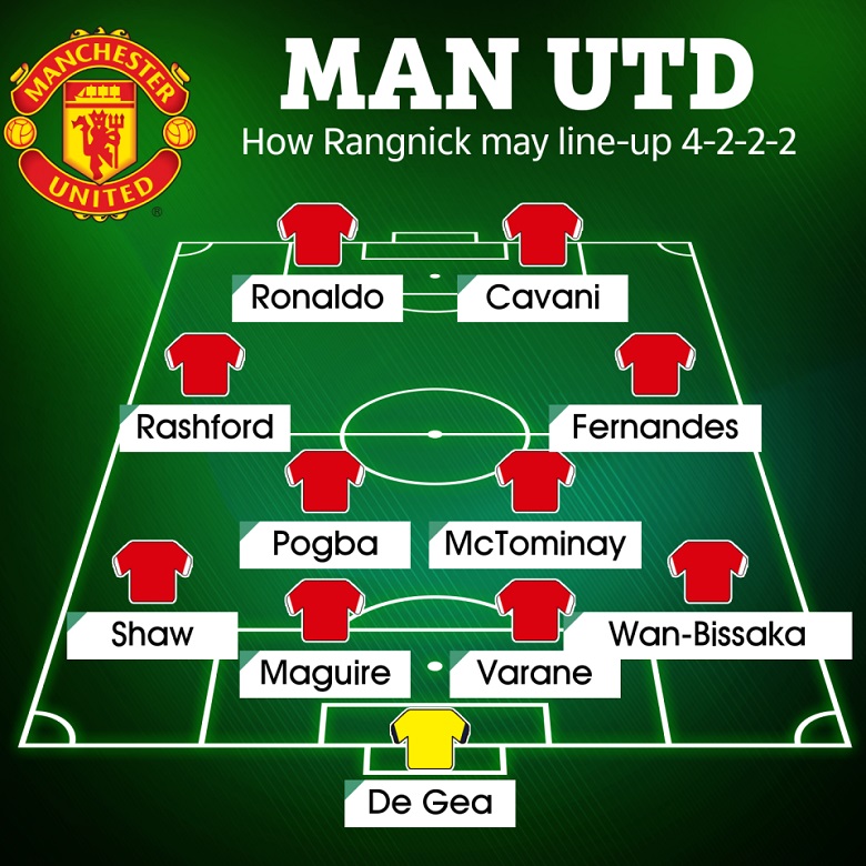 Rashford, Bruno sẽ đá tiền vệ cánh dưới thời Rangnick? - Ảnh 2
